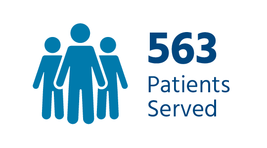 Northshore Rehabilitation Hospital served 563 patients over 2023.